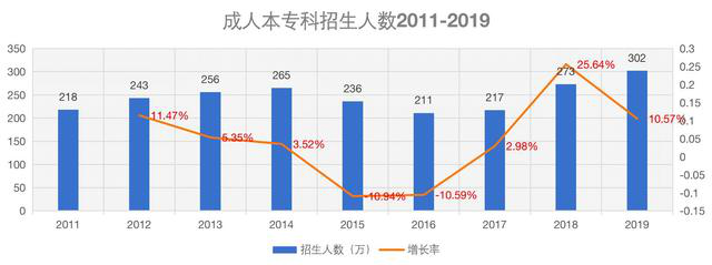 成考专升本通过率，挑战与机遇并存