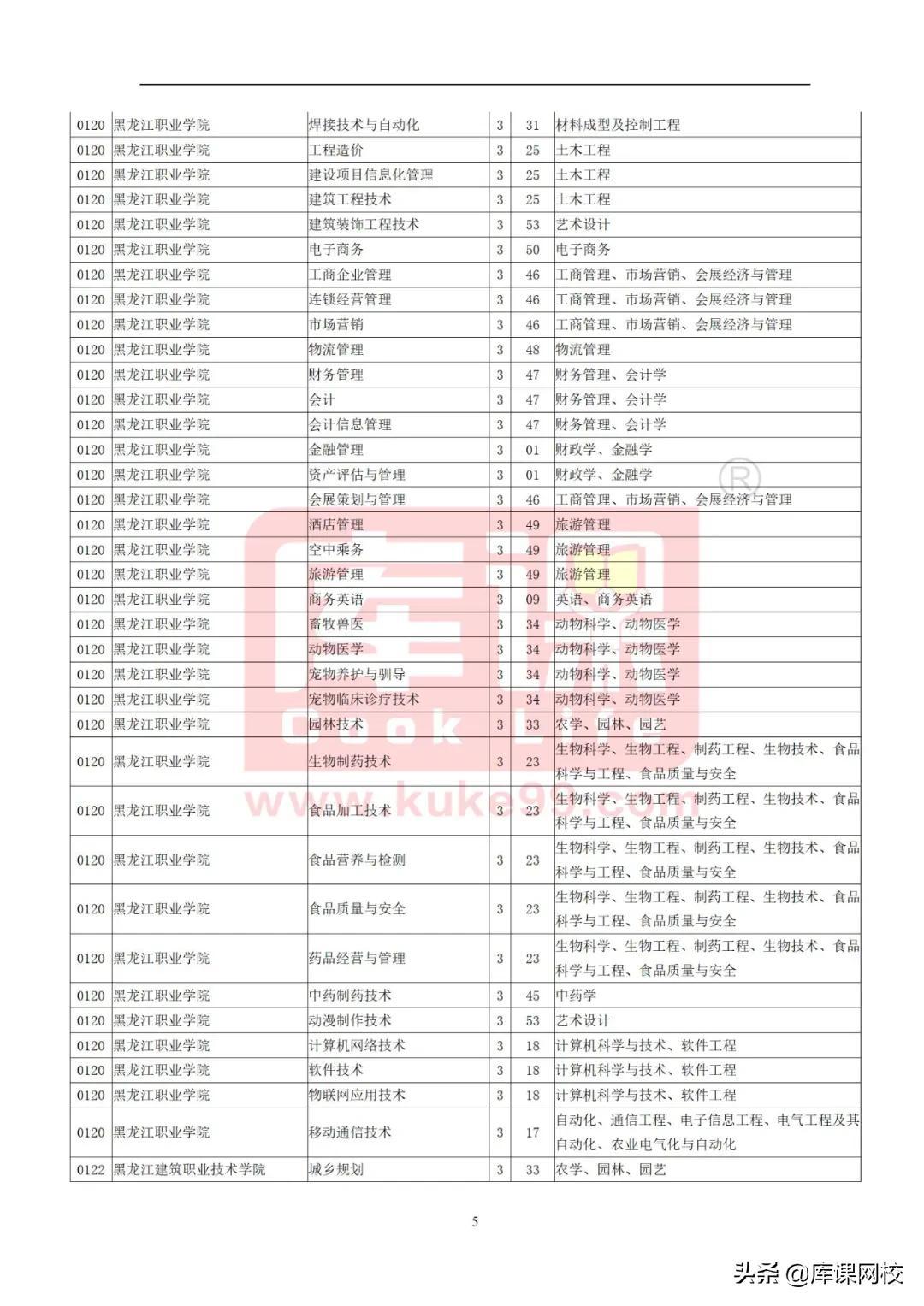 成考专升本可以换专业吗？详解转专业相关事项