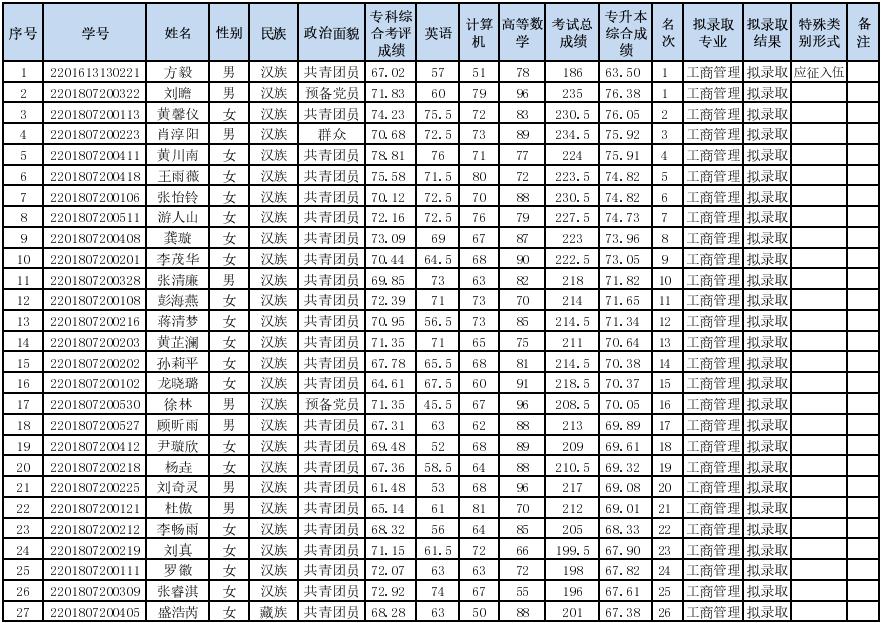 成考专升本成绩查询，全面解析与指导