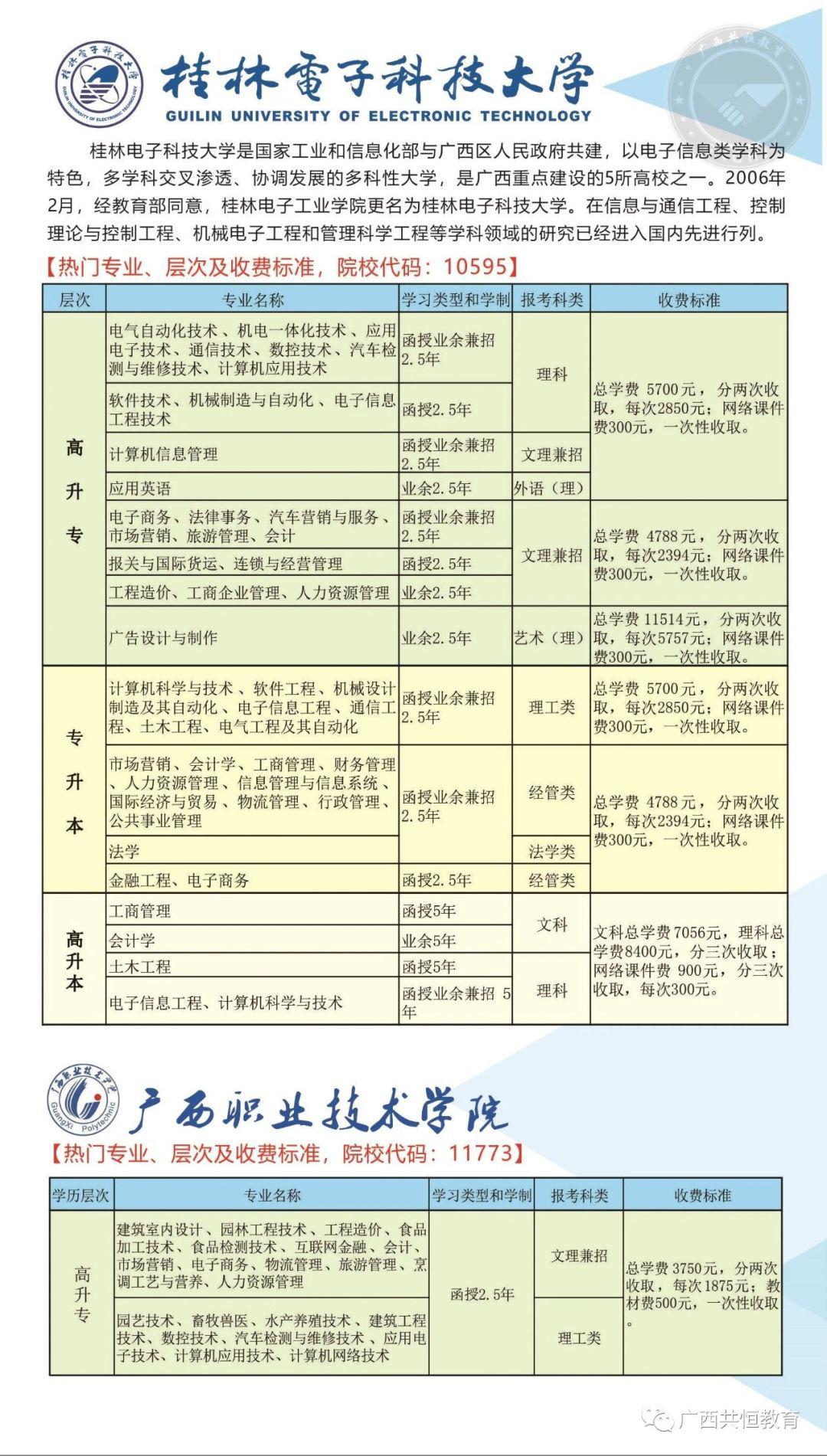 成考专升本报名专业选择的重要性及其影响因素