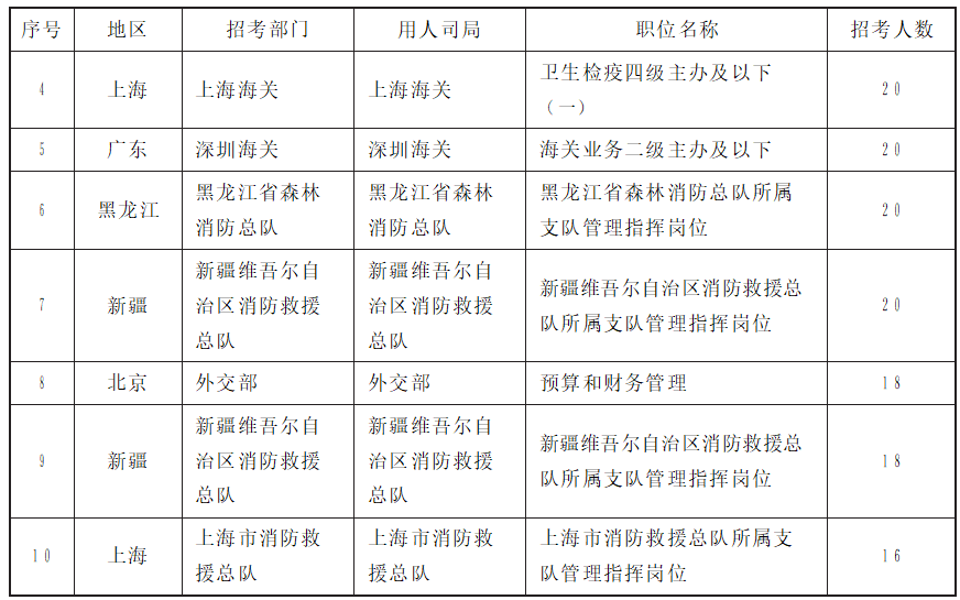 关于成考中央公务员报考条件的深度解读