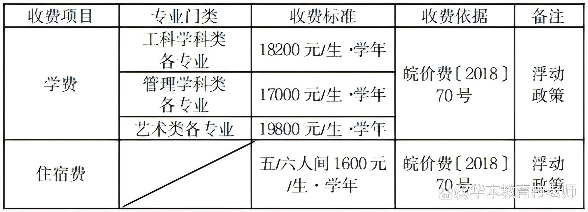 关于成教专升本费用的深度解析