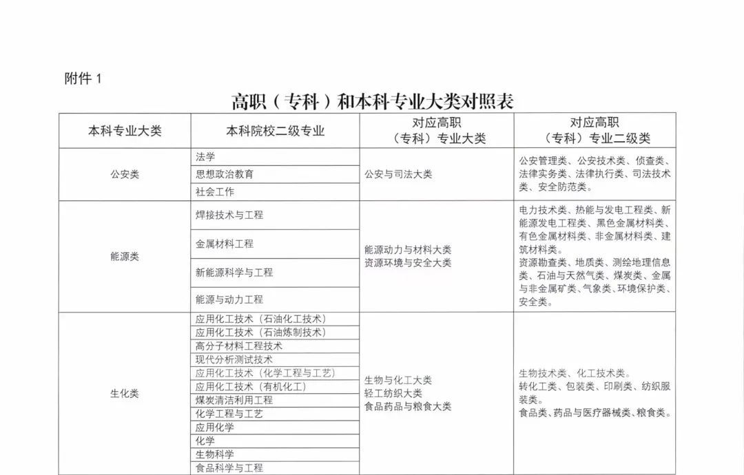 关于成教专升本报名途径的详细解析