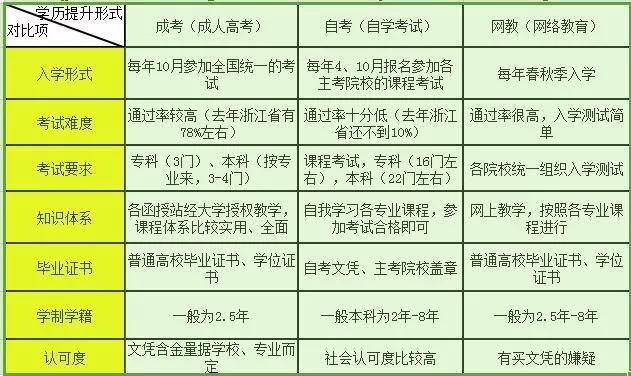 成教函授自考网教，探索现代教育的多元路径