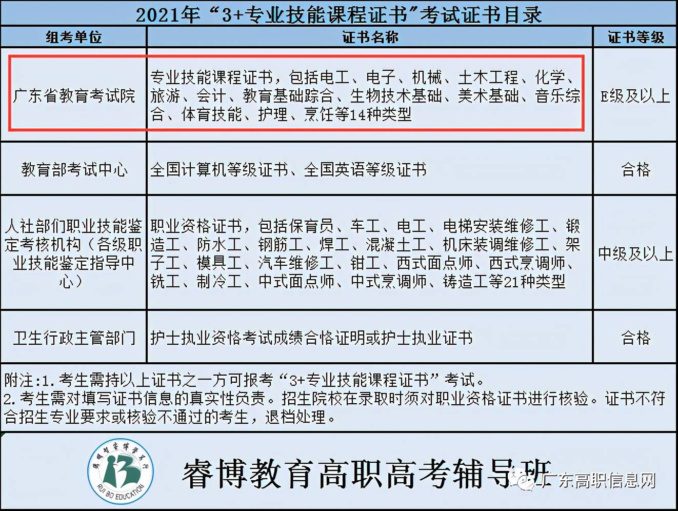 成教公务员报考条件解析