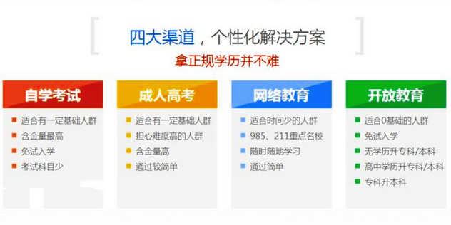 成教电大自考网教，探索现代教育的多元路径