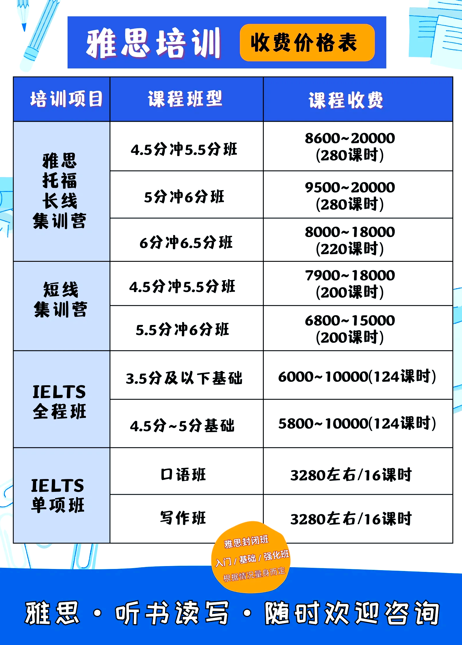 成华区雅思培训收费多少——全面解析雅思培训费用构成