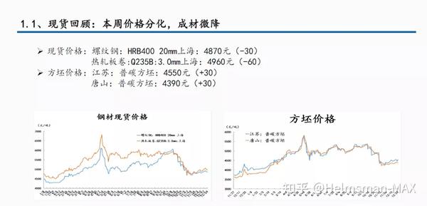 成华钢材价格走势图分析