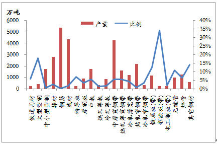 成华钢材价格走势图及其影响因素分析