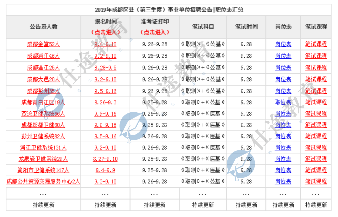 成都最新招聘与附近招工信息详解