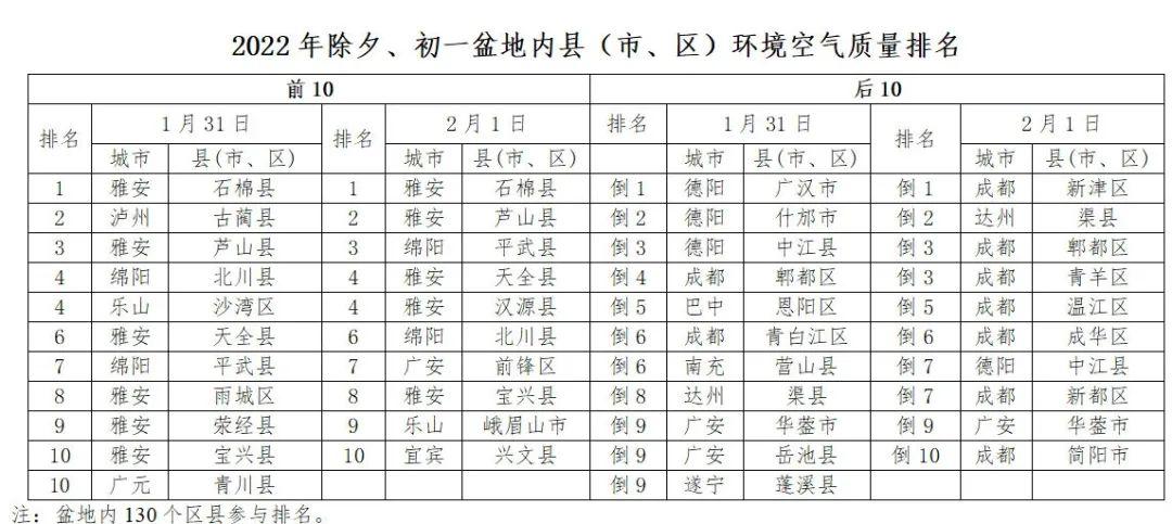 成都最新人才招聘信息概览