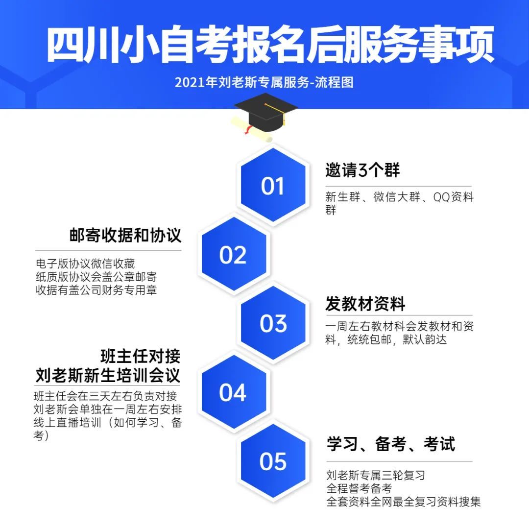 成都自学自考网，打造个人成长与教育的数字化平台