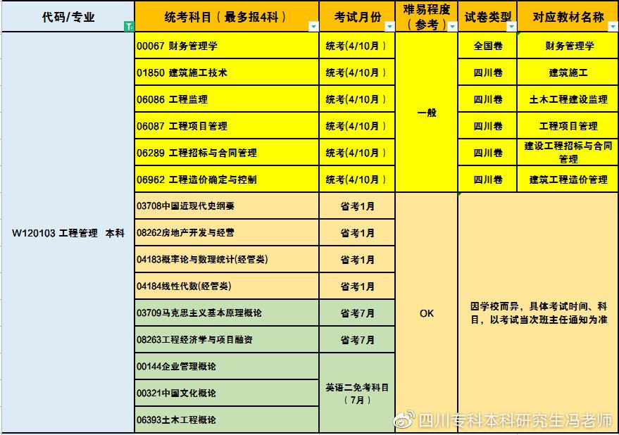 成都自考网首页，一站式学习平台与自我提升之门