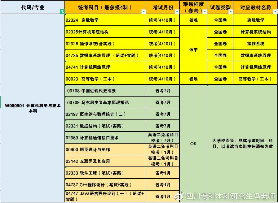 成都自考网成绩查询，便捷、高效的服务助力个人成长