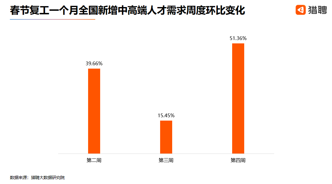 成都装修人才网最新招聘动态与行业动态分析