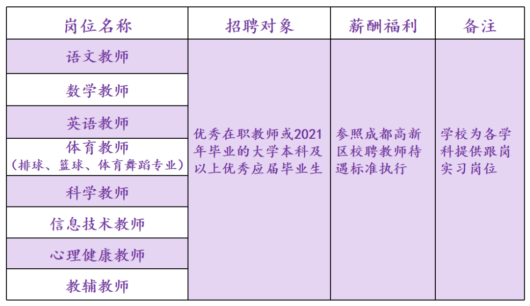 成都中学教师招聘网——引领教育人才的汇聚之地