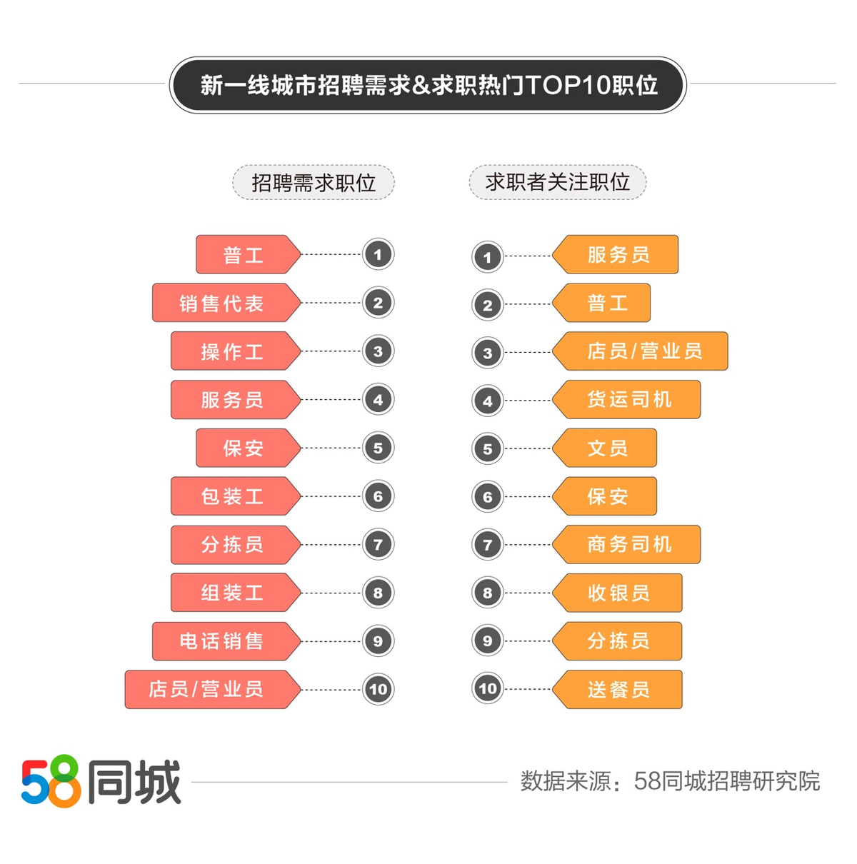 成都找工作，探索与机遇——借助58同城招聘平台