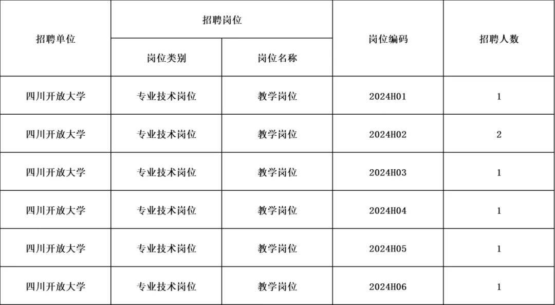 成都招聘人才最新信息概览