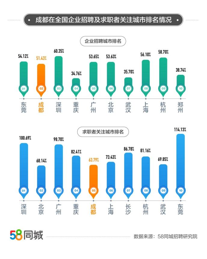 成都招聘人才信息网，连接企业与人才的桥梁