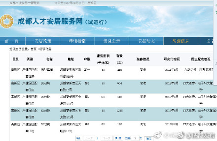 成都招聘人才网最新招聘信息概览