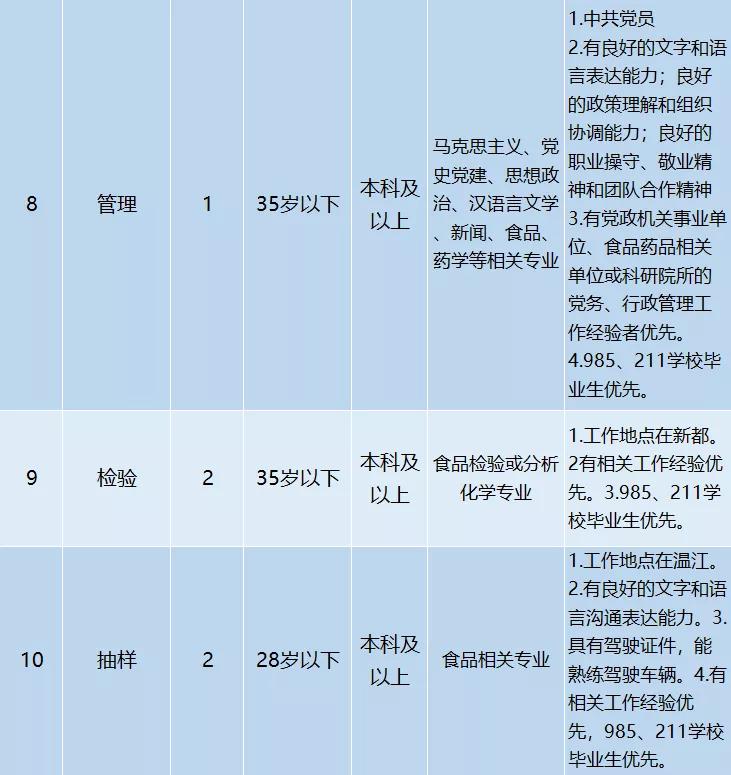 成都招工，最新招聘信息详解