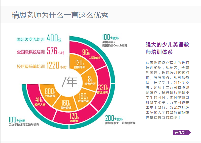 成都在线英语学习机构推荐与选择指南