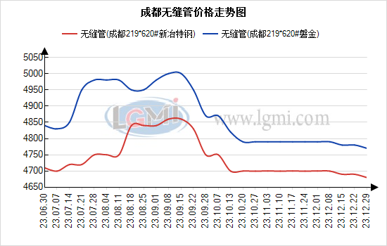 成都医院不锈钢管价格及其市场趋势分析