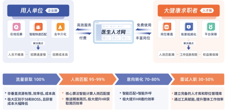 成都医生人才网招聘，探寻医疗领域的精英人才