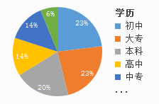 成都医疗人才网，连接医疗人才与优质机会的桥梁