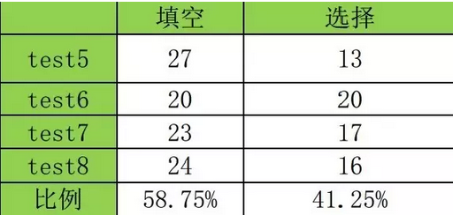 成都雅思听力培训价格，深度解析与选择策略