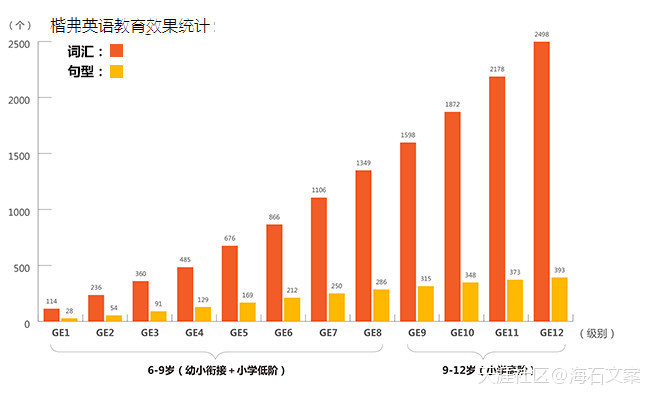 成都雅思培训线下，探索高质量英语学习的有效途径