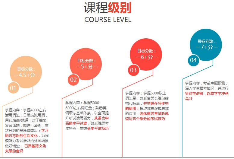 成都雅思培训哪个好一点，深度解析与推荐