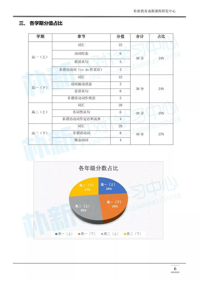 成都雅思补习机构深度解析