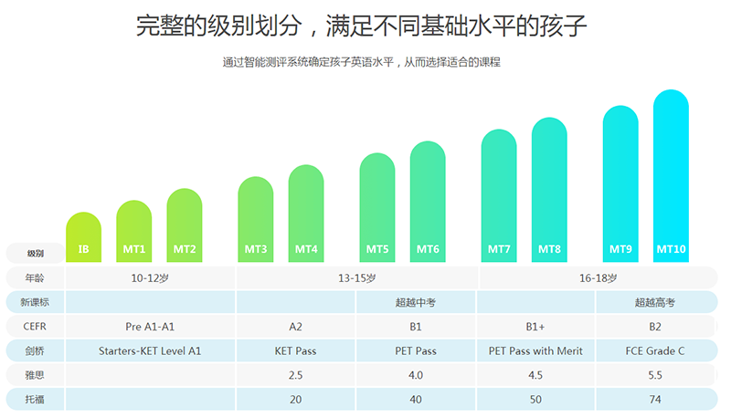 成都雅思培训，探索高质量英语学习的路径