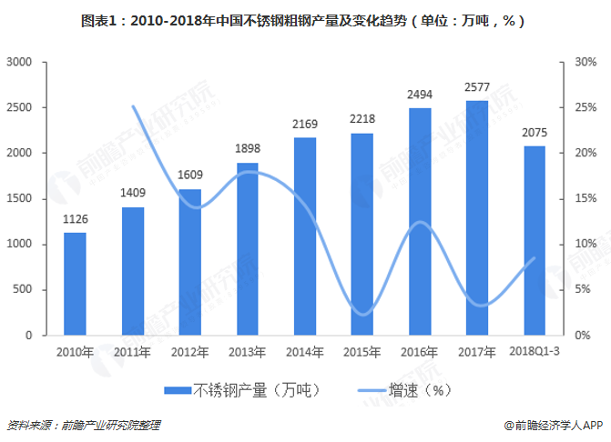 成都哑光不锈钢管价格，市场分析与趋势预测