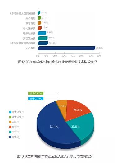 成都物业招工最新招聘信息及行业发展趋势分析