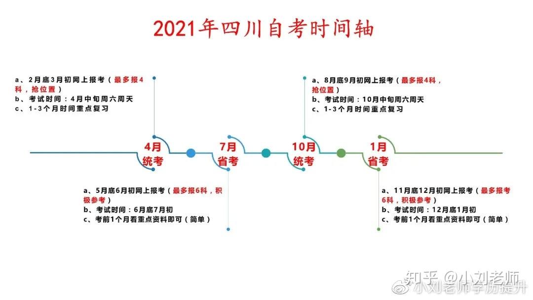 成都体院自学考试网报名指南