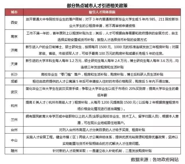 成都暑假工招聘网2017年概况及影响分析