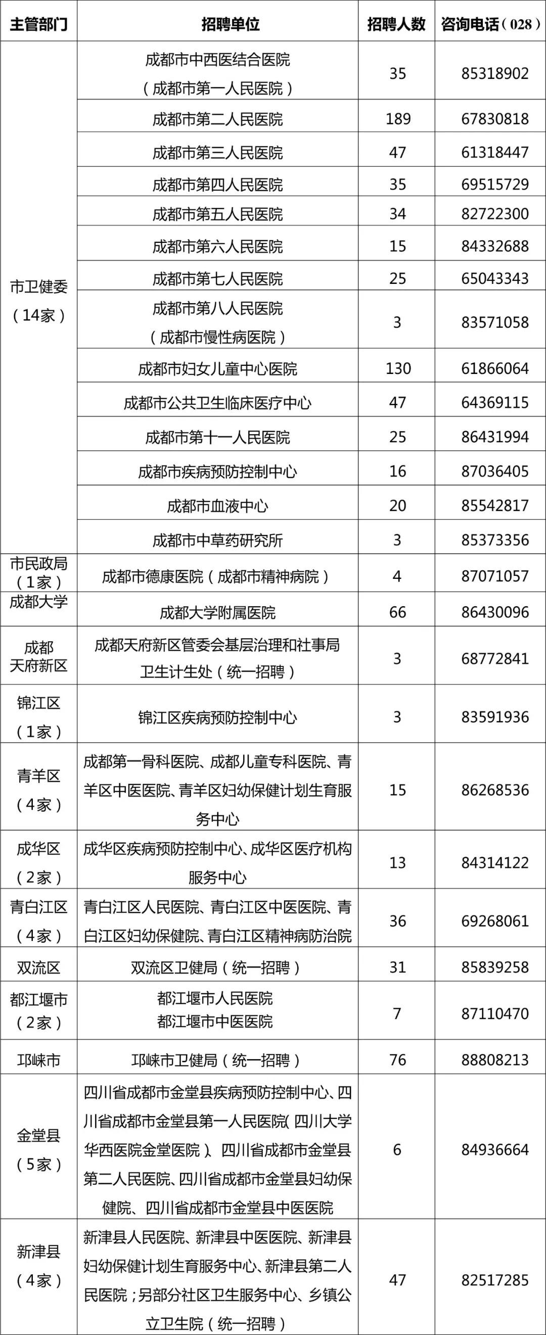 成都市卫生人才网，连接城市与人才的健康桥梁