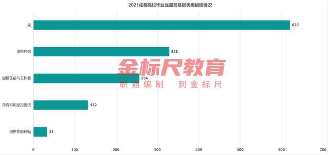 成都市公务员报考条件详解