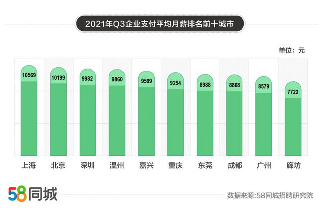 成都市58同城网招聘，连接企业与人才的强大桥梁