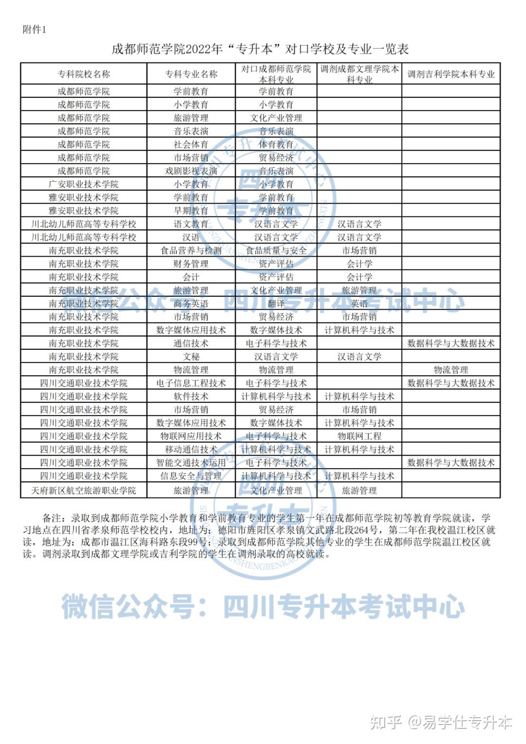 成都师范学院专升本，探索与机遇