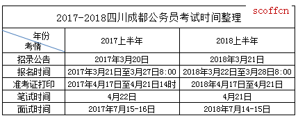 成都省考公务员报考条件详解