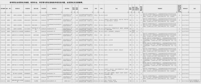 成都社区公务员报考条件详解