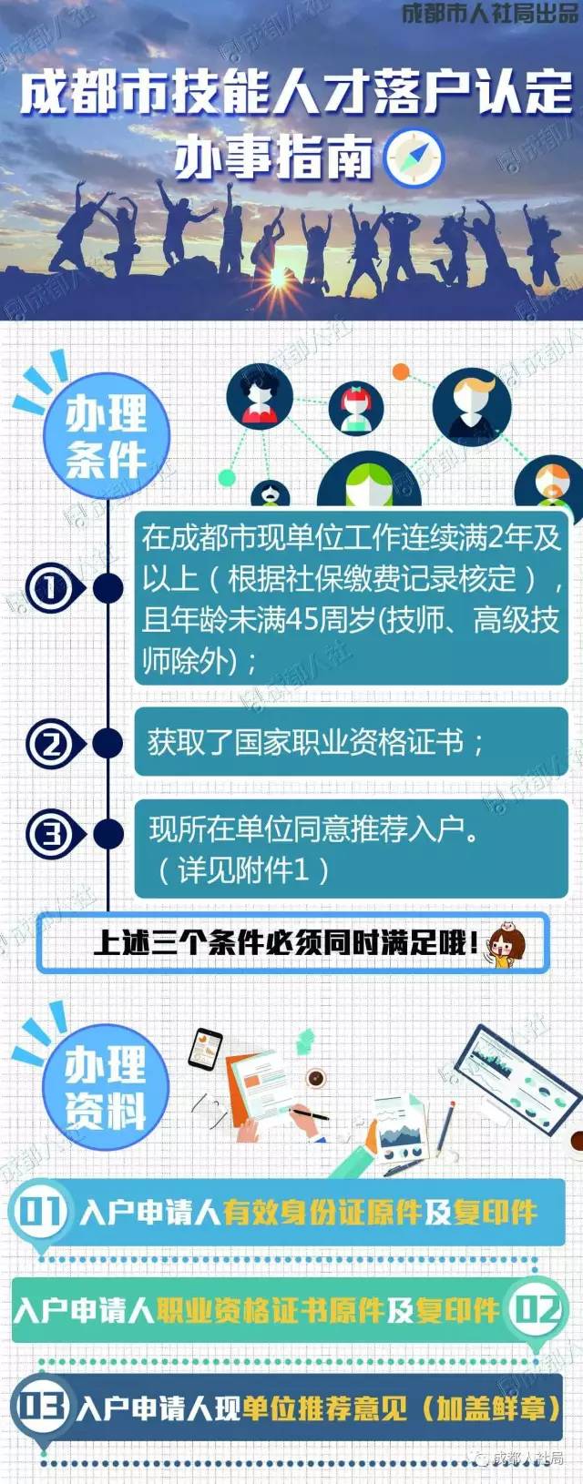 成都入户人才网——城市人才引育的新动力