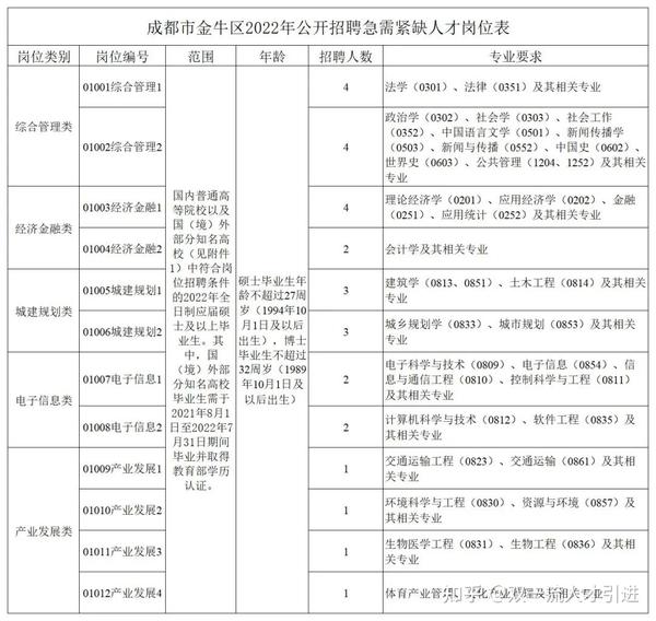 成都人才最新招聘信息概览