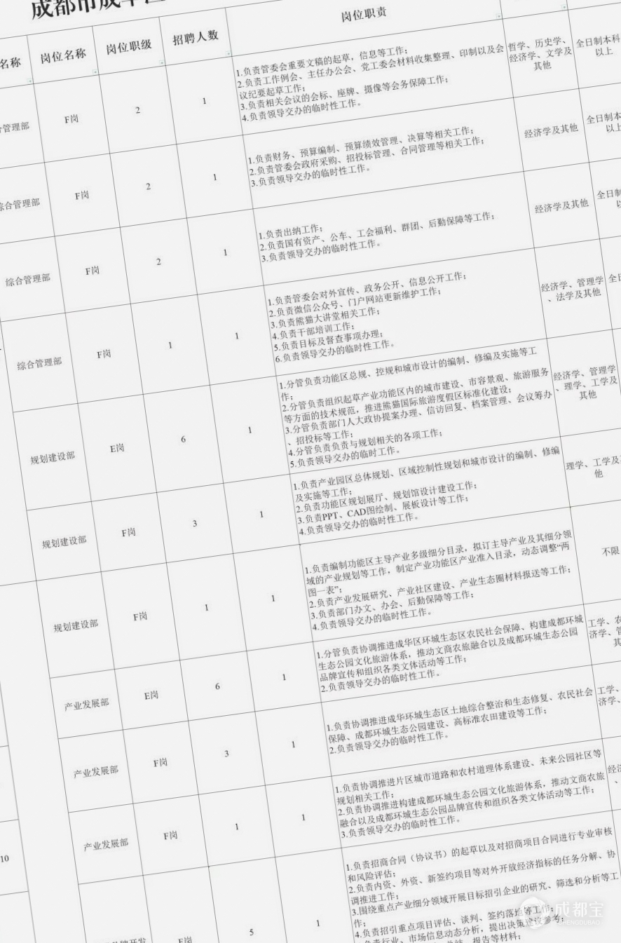 成都人才研究生招聘信息概览