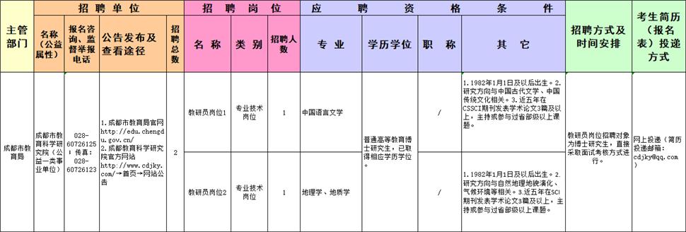 成都人才信息网，招聘信息的汇聚与人才的流动