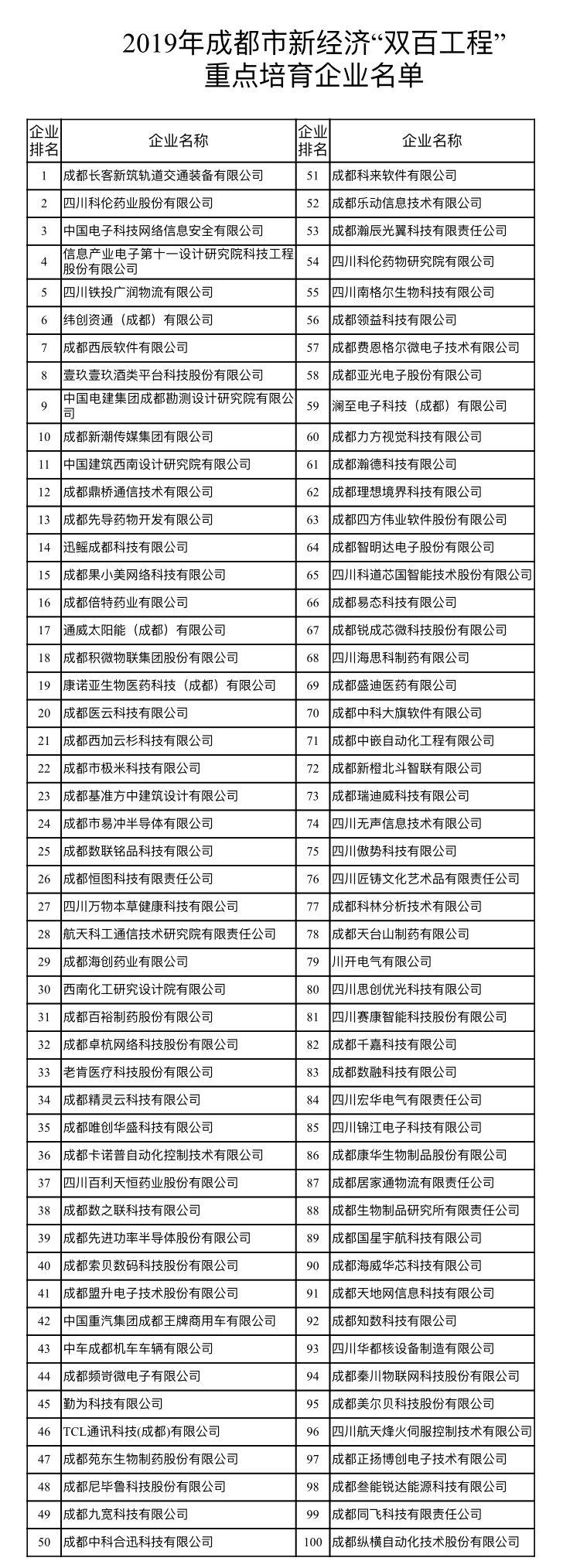 成都人才网站官网入口，人才招聘与求职的新起点