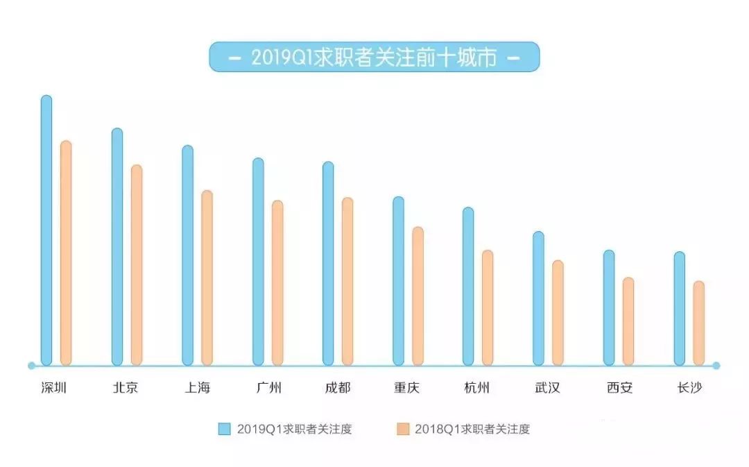 成都人才市场招聘信会的现状与发展趋势